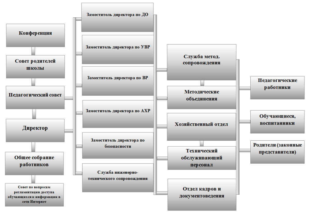 План набора персонала для полиграфического предприятия